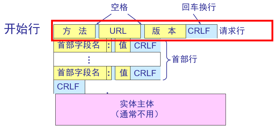 测试人生 | 从外包菜鸟到测试开发，薪资一年翻三倍，连自己都不敢信！