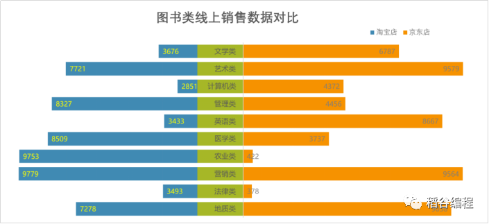 Python搞不定蝴蝶图？