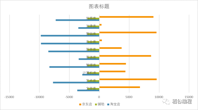 Python搞不定蝴蝶图？