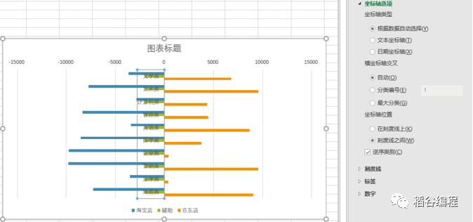 Python搞不定蝴蝶图？