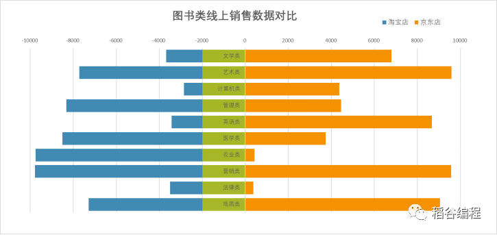 Python搞不定蝴蝶图？