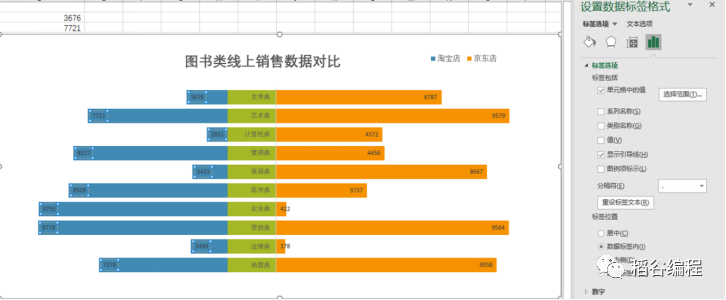 Python搞不定蝴蝶图？