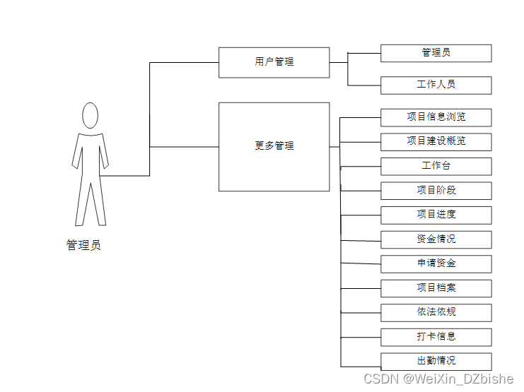 （附源码）springboot应用支撑平台和应用系统 毕业设计 984655