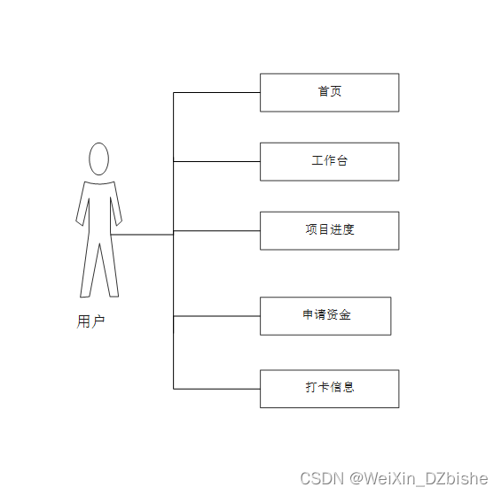 （附源码）springboot应用支撑平台和应用系统 毕业设计 984655