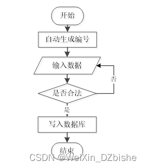 （附源码）springboot应用支撑平台和应用系统 毕业设计 984655