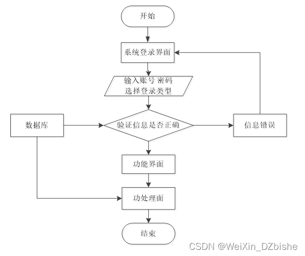 （附源码）springboot应用支撑平台和应用系统 毕业设计 984655