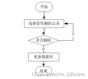 （附源码）springboot应用支撑平台和应用系统 毕业设计 984655