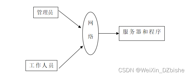 （附源码）springboot应用支撑平台和应用系统 毕业设计 984655