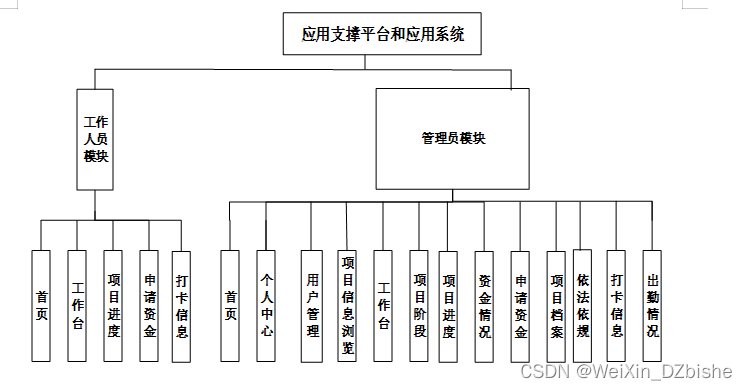 （附源码）springboot应用支撑平台和应用系统 毕业设计 984655