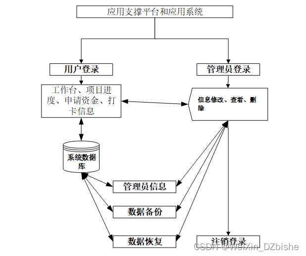 （附源码）springboot应用支撑平台和应用系统 毕业设计 984655