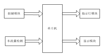 基于单片机的智能交通灯控制系统的设计