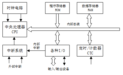 基于单片机的智能交通灯控制系统的设计