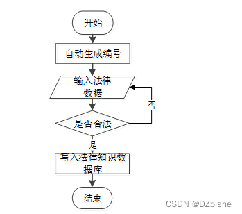 （附源码）小程序 平衡膳食小程序 毕业设计 250859