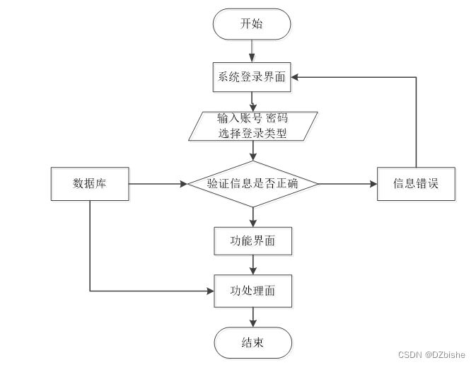 （附源码）小程序 平衡膳食小程序 毕业设计 250859