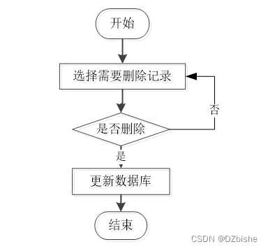 （附源码）小程序 平衡膳食小程序 毕业设计 250859