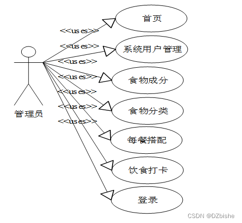 （附源码）小程序 平衡膳食小程序 毕业设计 250859