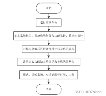 （附源码）小程序 平衡膳食小程序 毕业设计 250859