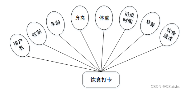 （附源码）小程序 平衡膳食小程序 毕业设计 250859