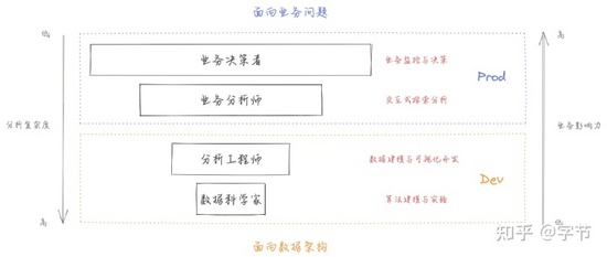 现代数据栈中的消费层