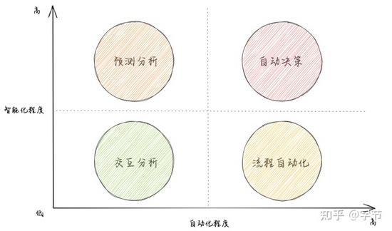 现代数据栈中的消费层