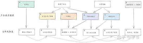 现代数据栈中的消费层