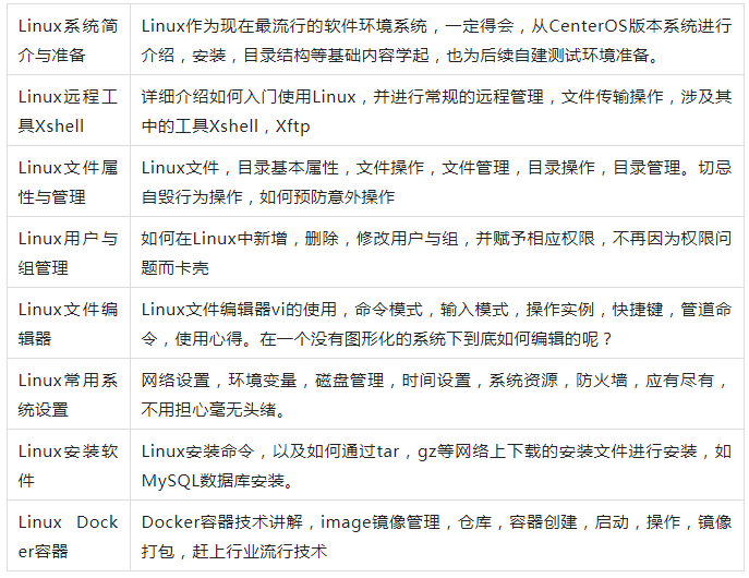 5年测试经验要个20K不过分吧，谁料面试官三个问题把我打发走了···