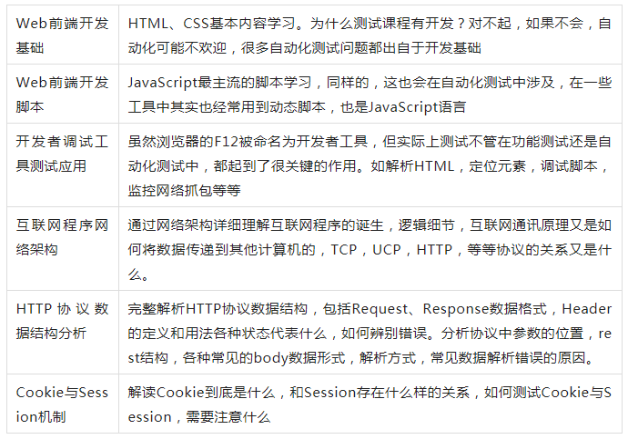 5年测试经验要个20K不过分吧，谁料面试官三个问题把我打发走了···