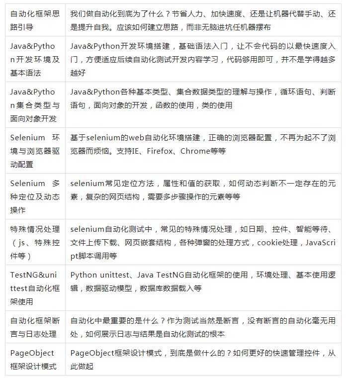 5年测试经验要个20K不过分吧，谁料面试官三个问题把我打发走了···