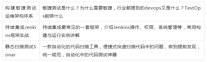 5年测试经验要个20K不过分吧，谁料面试官三个问题把我打发走了···