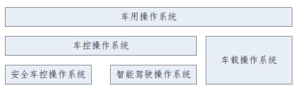 【行业篇】二、汽车操作系统