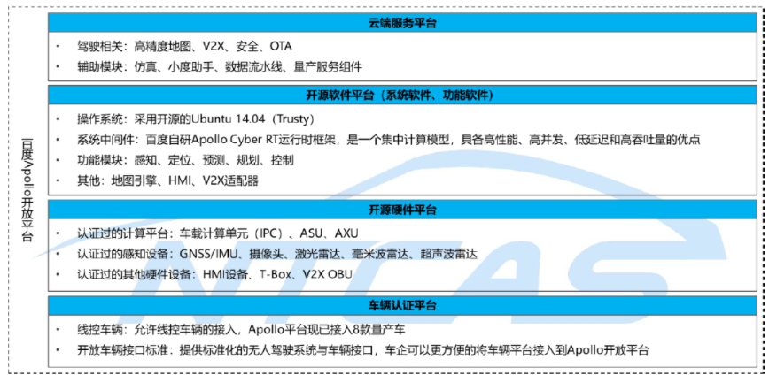 【行业篇】二、汽车操作系统