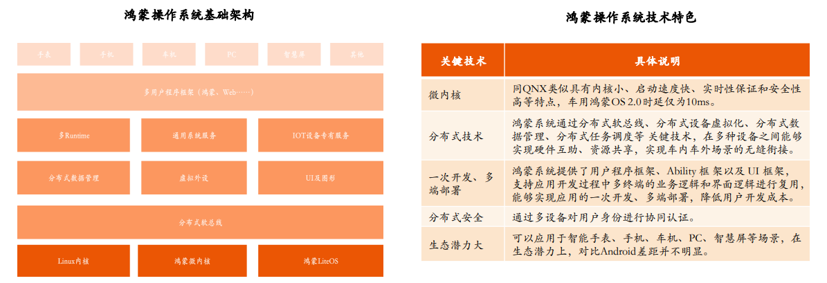 【行业篇】二、汽车操作系统