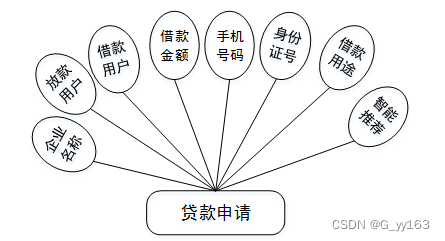 Springboot+网上投资借贷中介服务 毕业设计-附源码221506