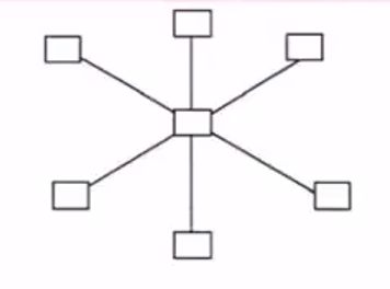 中级软件设计师考试（软考中级）网络与信息安全基础