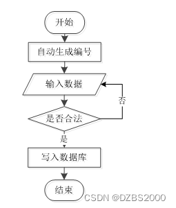 springboot+特色农产品电商平台 毕业设计-附源码211515