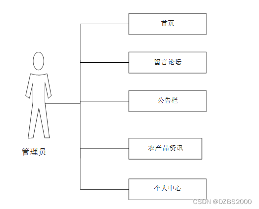 springboot+特色农产品电商平台 毕业设计-附源码211515