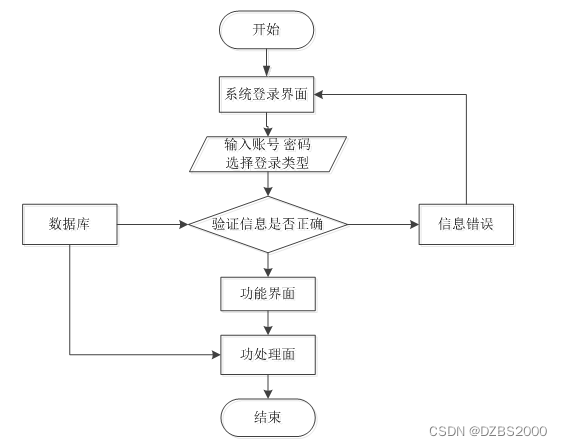 springboot+特色农产品电商平台 毕业设计-附源码211515