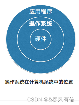 操作系统简介(上)