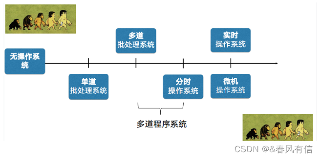 操作系统简介(上)