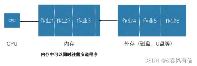 操作系统简介(上)