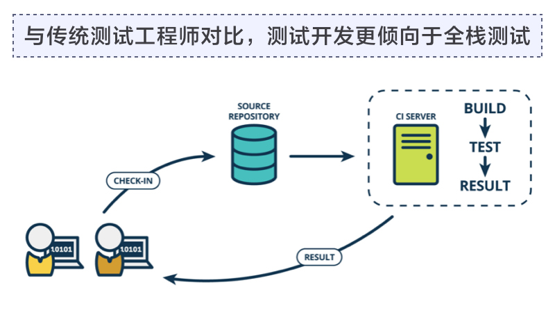 互联网寒冬开启，没有金九银十，软件测试人员如何逆势而行进入高薪大厂？