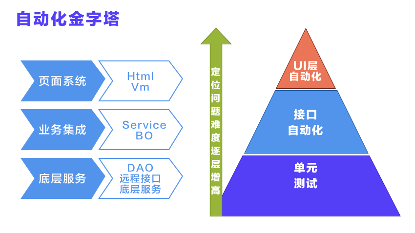 互联网寒冬开启，没有金九银十，软件测试人员如何逆势而行进入高薪大厂？