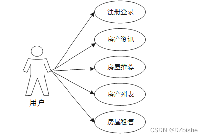 （附源码）springboot 房产中介系统 毕业设计 312341