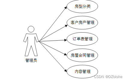 （附源码）springboot 房产中介系统 毕业设计 312341