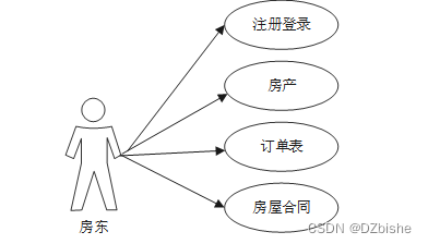 （附源码）springboot 房产中介系统 毕业设计 312341