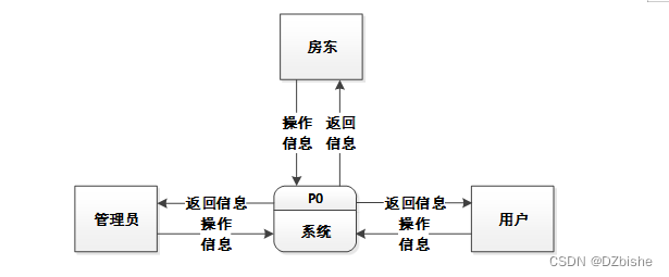 （附源码）springboot 房产中介系统 毕业设计 312341