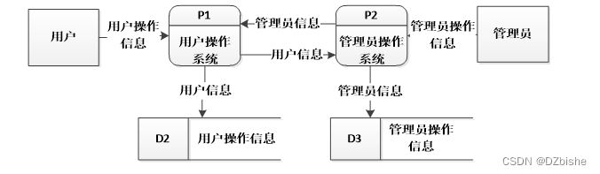 （附源码）springboot 房产中介系统 毕业设计 312341