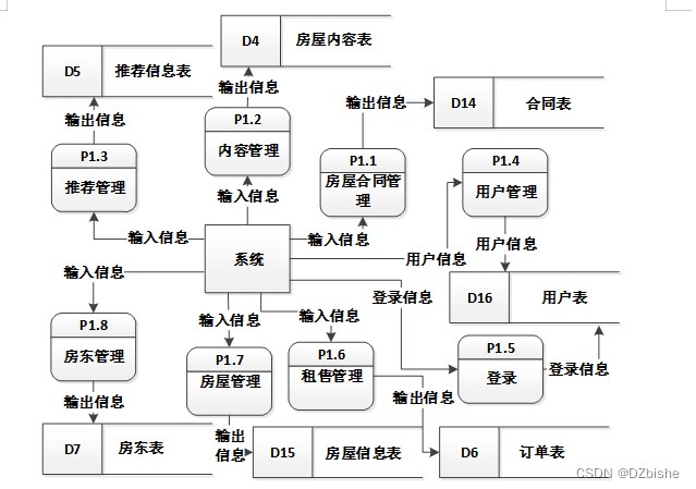 （附源码）springboot 房产中介系统 毕业设计 312341