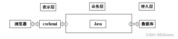 （附源码）springboot 房产中介系统 毕业设计 312341