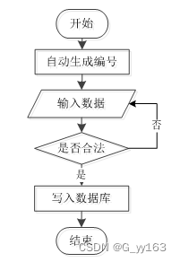 SSM+基于Vue框架的在线投票系统的设计与实现 毕业设计-附源码